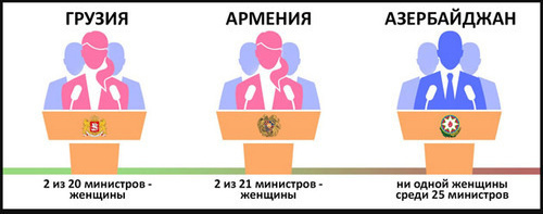В парламентах стран Южного Кавказа число женщин не превышает 20 процентов. Фото https://www.meydan.tv/ru/site/opinion/21682/