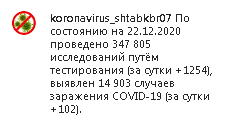 Скриншот сообщения со страницы оперштаба КБР в Instagram https://www.instagram.com/p/CJF7hLJlxn_/