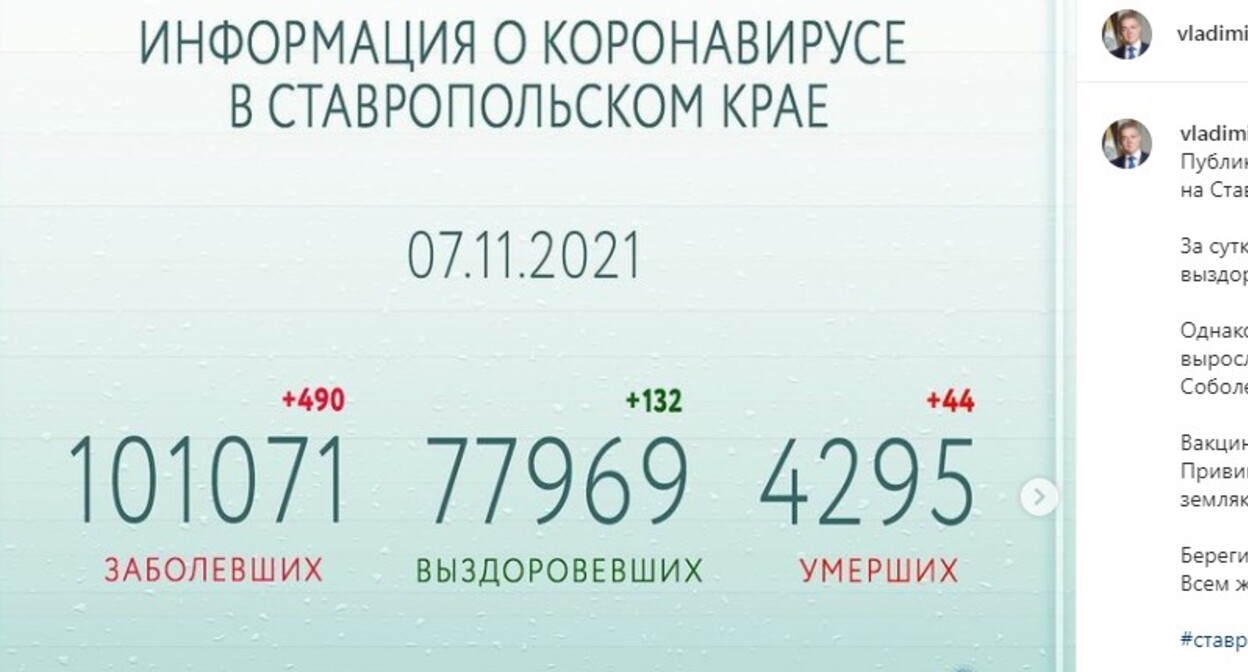 Статистика по коронавирусу в Ставропольском крае на 7 ноября 2021 года. Скриншот со страницы губернатора региона в Instagram. https://www.instagram.com/p/CV9kp2Aq3U5/