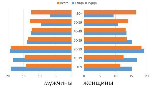 ИГ объяснило, почему оно порабощает женщин-езидок