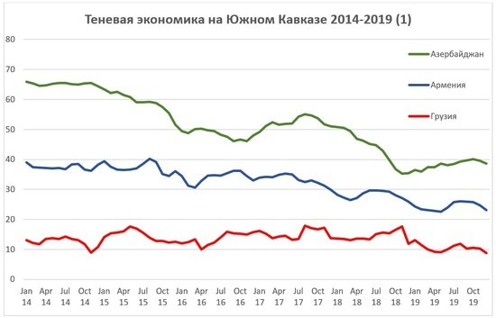 Реферат: Теневая экономика в CCCР России основные сегменты и динамика